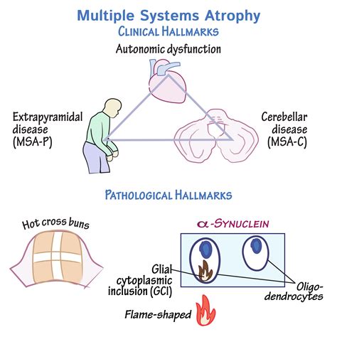 shy-drager syndrome